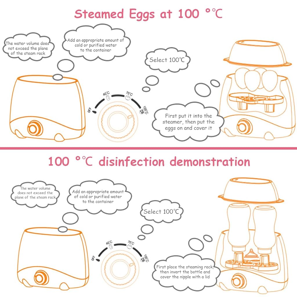 HASTHIP® Calentador de Biberones Eléctrico 6 en 1 para Bebés,Esterilizador de Botellas Rápido 8-15 Min,Mantiene Calor 24H Calentamiento Alimentos Temporizador y Temperatura Ajustable