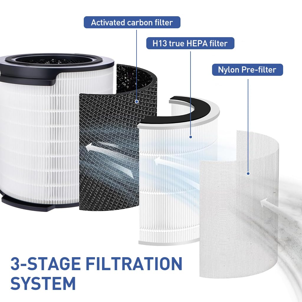 HASTHIP Air Purifier Filter for Philips 1000i AC1711 AC1715 with 360° HEPA Filtration | Lasts 6–8 Months
