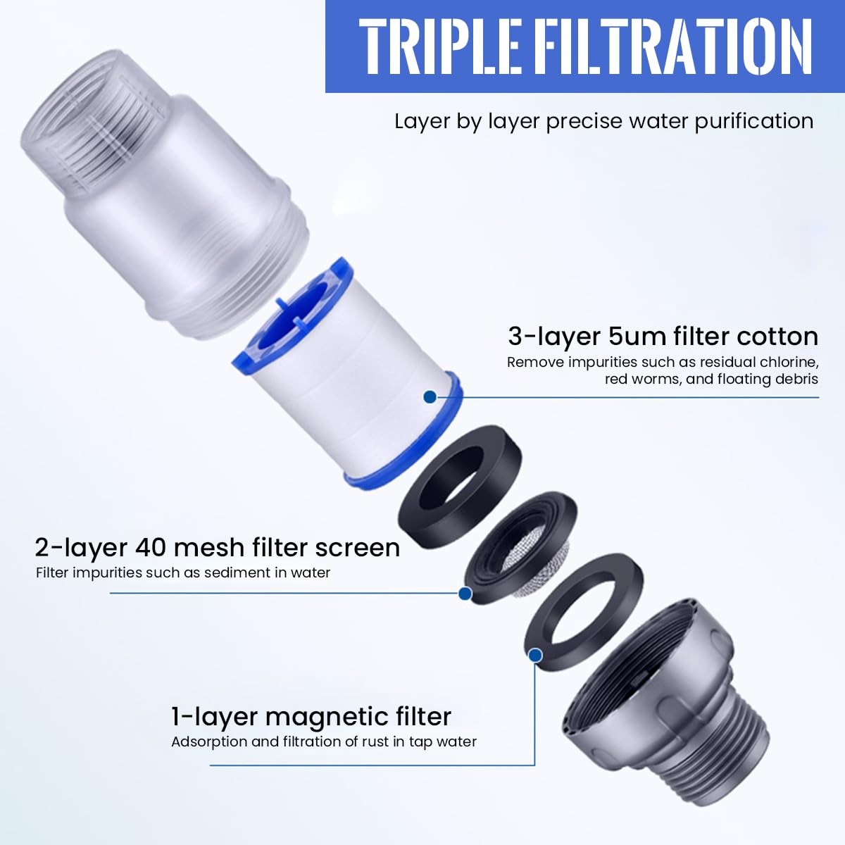 HASTHIP Washing Machine Inline Water Filter for Hard Water and Chlorine Removal | 2PCS