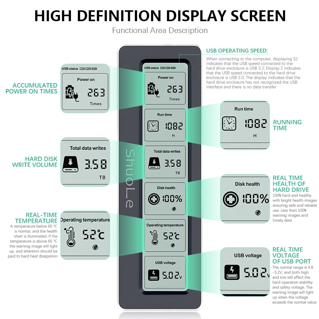 HASTHIP® Aluminum M.2 Nvme SATA SSD Enclosure with LCD Display USB 3.2 Gen 2 10Gbps M.2 NVMe SSD Enclosure NVME PCI-E M-Key