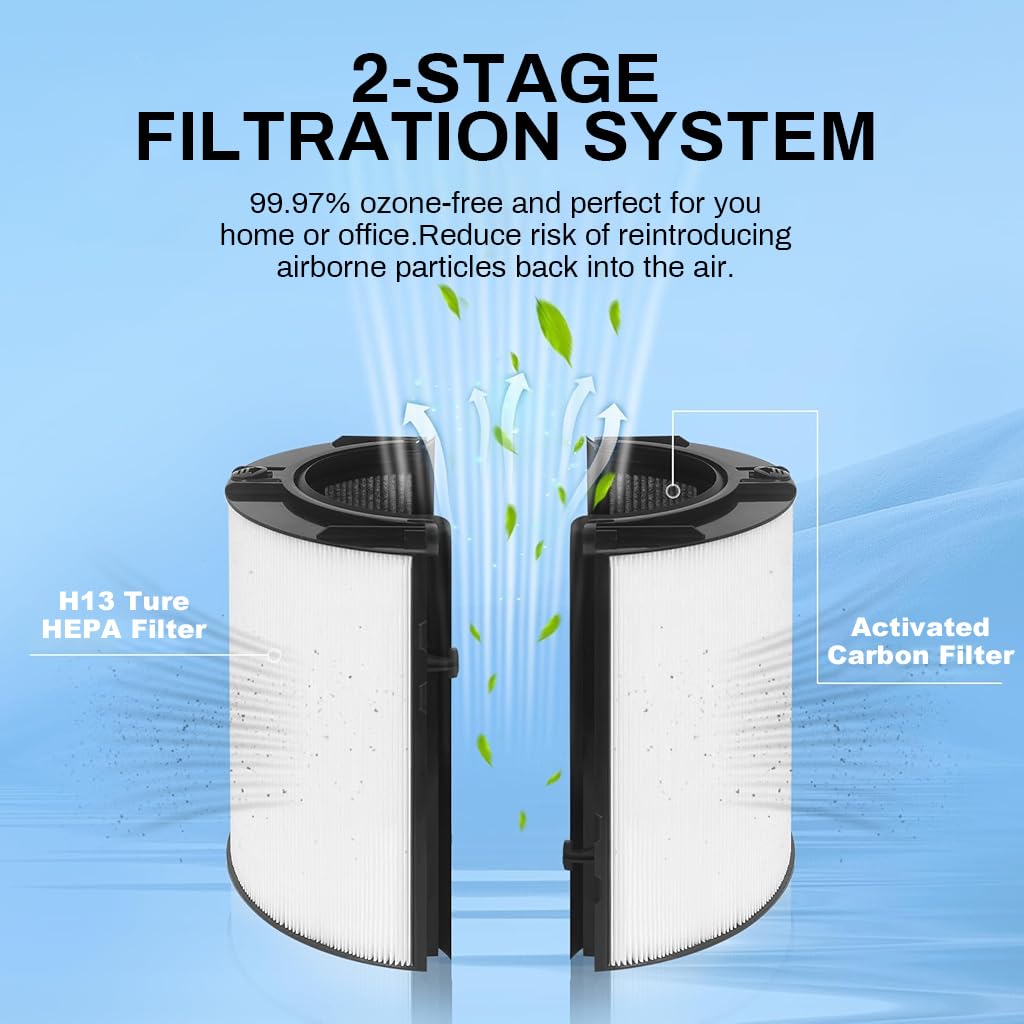 HASTHIP® 2 in 1 Filter for Dy*Son PH01, True HEPA Filter with Intergrated Activated Carbon Filter Universal Dual Functionality Replacement Filter Dy*Son PH, TP Series, for PH01 /07/10/, TP07/10/09/06
