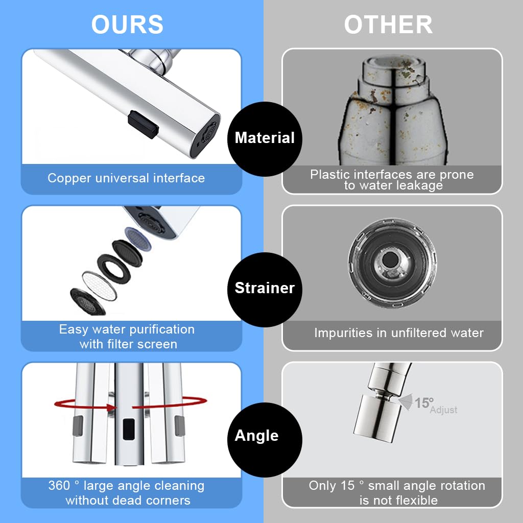 HASTHIP Tap Extender for Kitchen Sink with 22mm Female Thread featuring 360° Swivel | 3 Spray Modes and ABS Metal Connector
