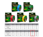 Strong Fishing Line, 0.50mm 80LB 100M PE 4 Strands Monofilament Braided Fishing Line Angling Accessory, Durable Fishing Line (Green, Max Tension 36.2KG)