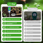 HASTHIP® 6-in-1 Digital Soil Tester with pH Meter, Moisture Sensor, Sunlight, Temperature, Humidity & Fertility Reader, Rotating Backlight LCD Display, Soil Test Kit for Gardening, Farming, Plant Care