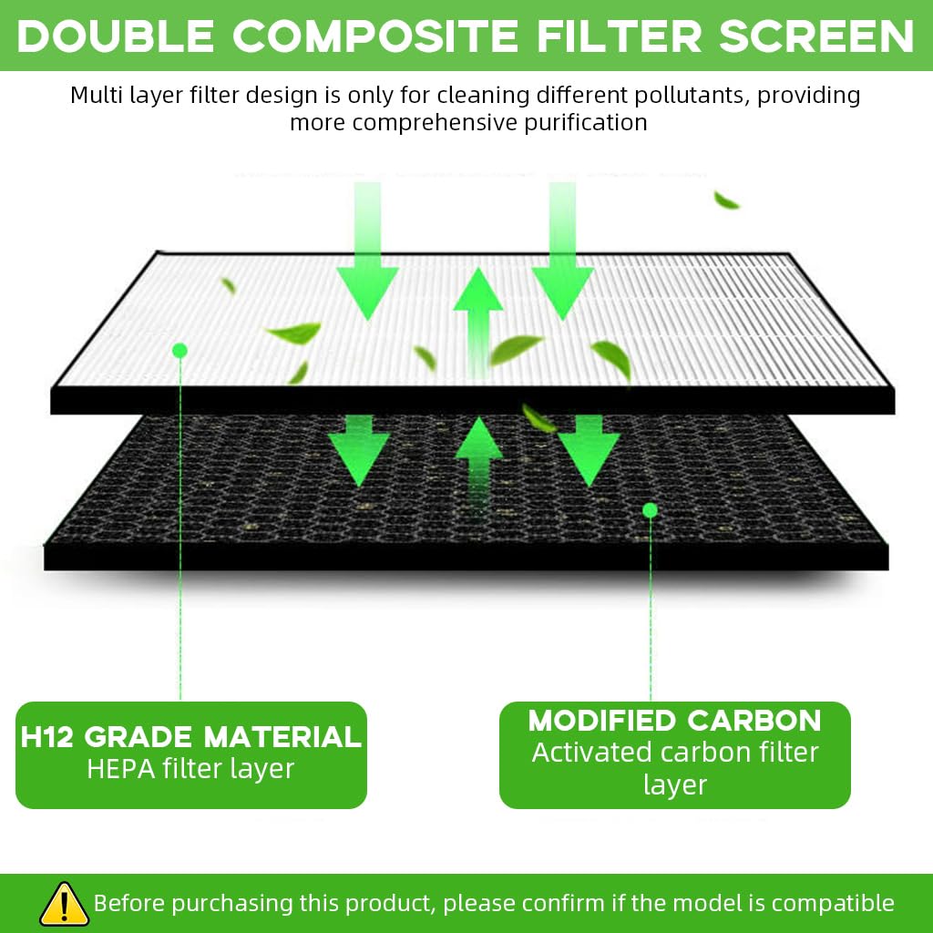 HASTHIP Air Purifier Filter Set for Philips FY1410 and FY1413 with Dual Filtration | 2Pcs Replacement Filters