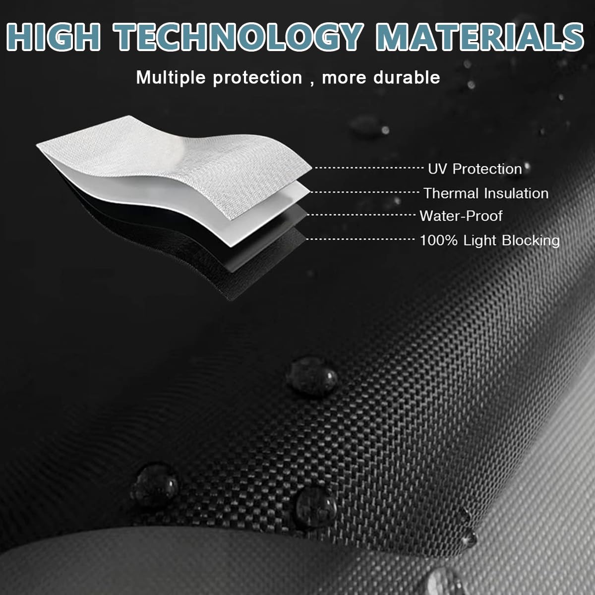 HASTHIP Blackout Window Sun Shade Cloth for Car and Home with Hook & Loop Stickers 1.45x1m | 420D Oxford UV Protection