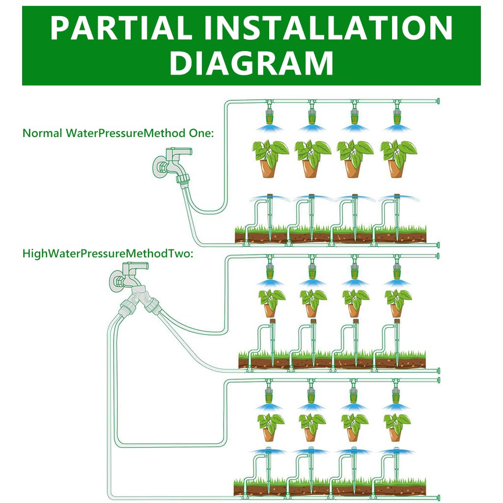 HASTHIP Slow Drip Irrigation System Kit for Gardens with 98ft Hose and 3 Sprinkler Types