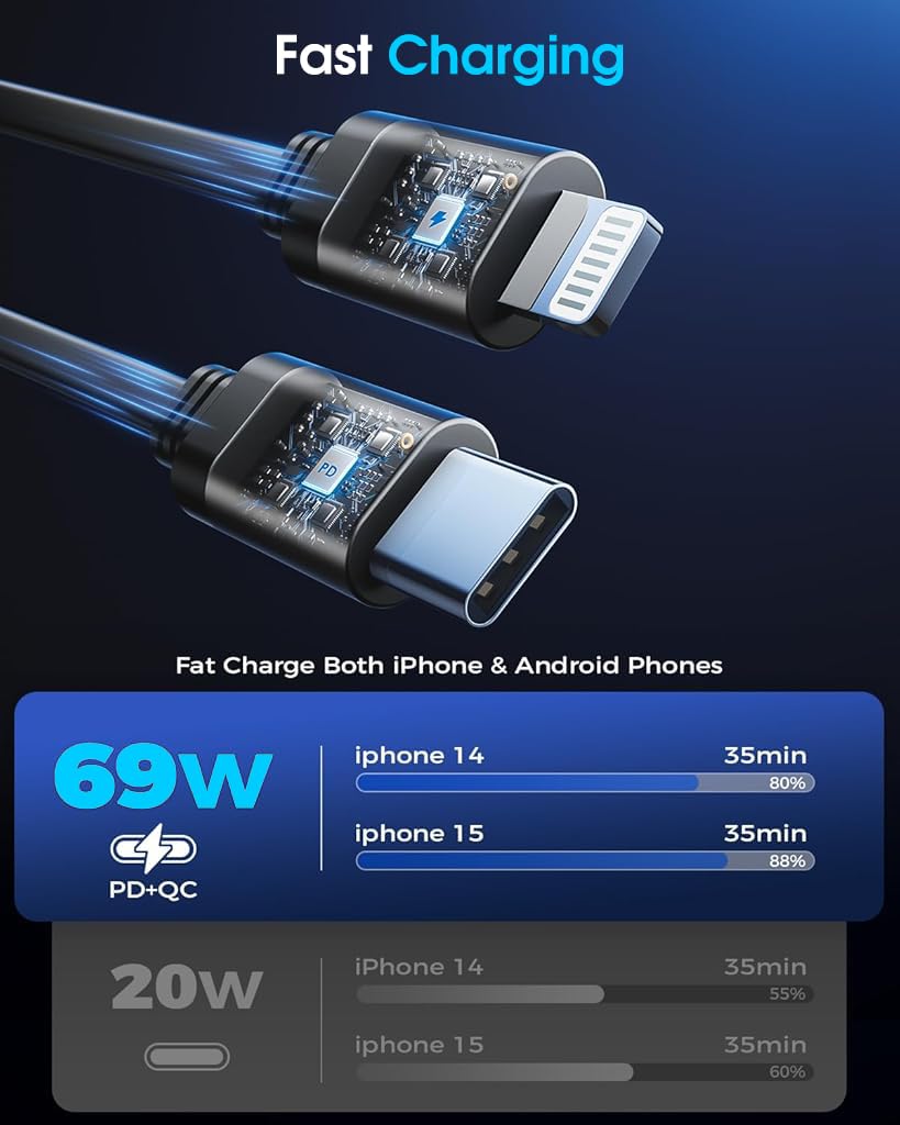 HASTHIP® Car Charger for Phone 4 in 1 PD 30W Fast Charger Dual Retractable Charging Cable Design 180 Degree Rotation Car Charger Universal Car Charger for Phone,