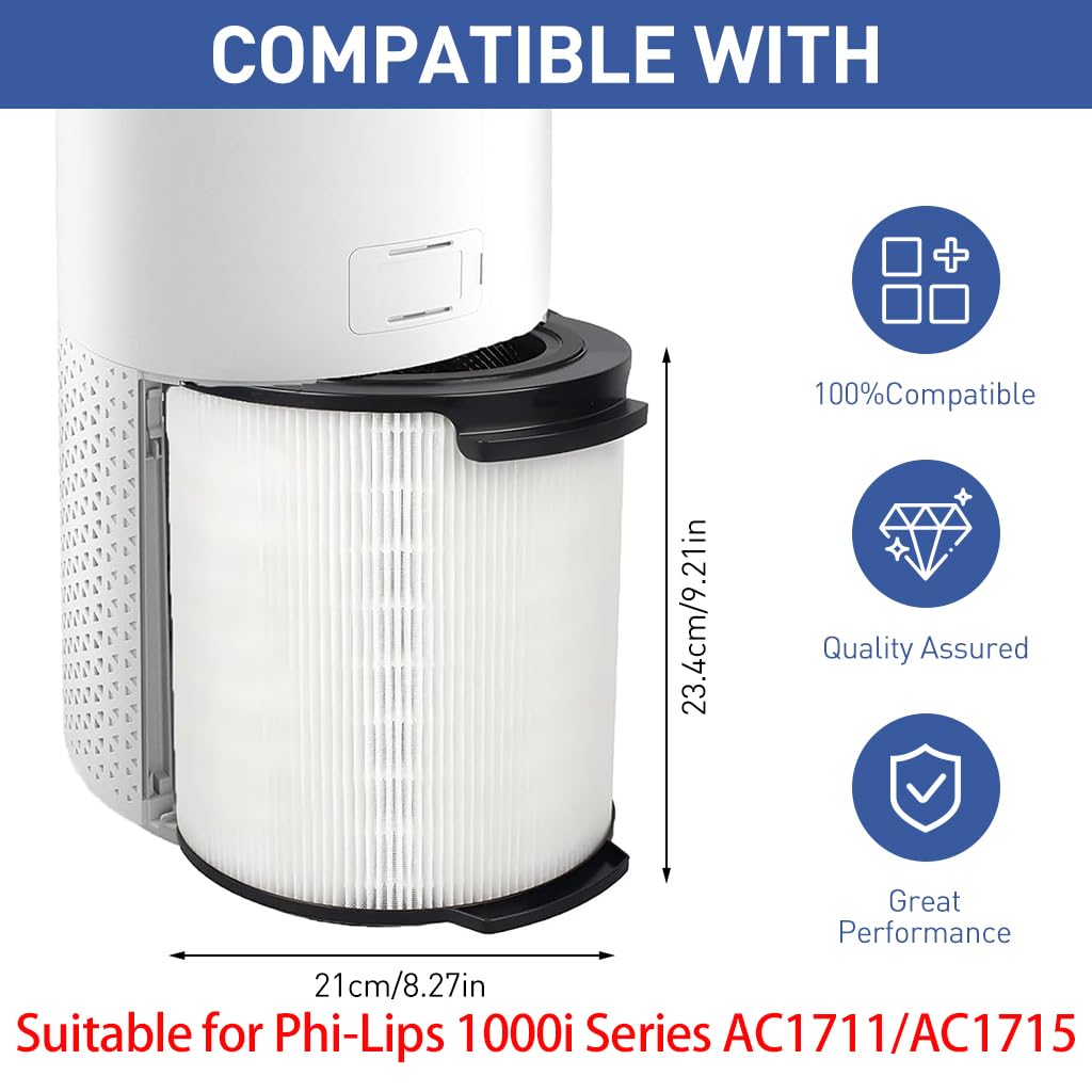 HASTHIP Air Purifier Filter for Philips 1000i AC1711 AC1715 with 360° HEPA Filtration | Lasts 6–8 Months