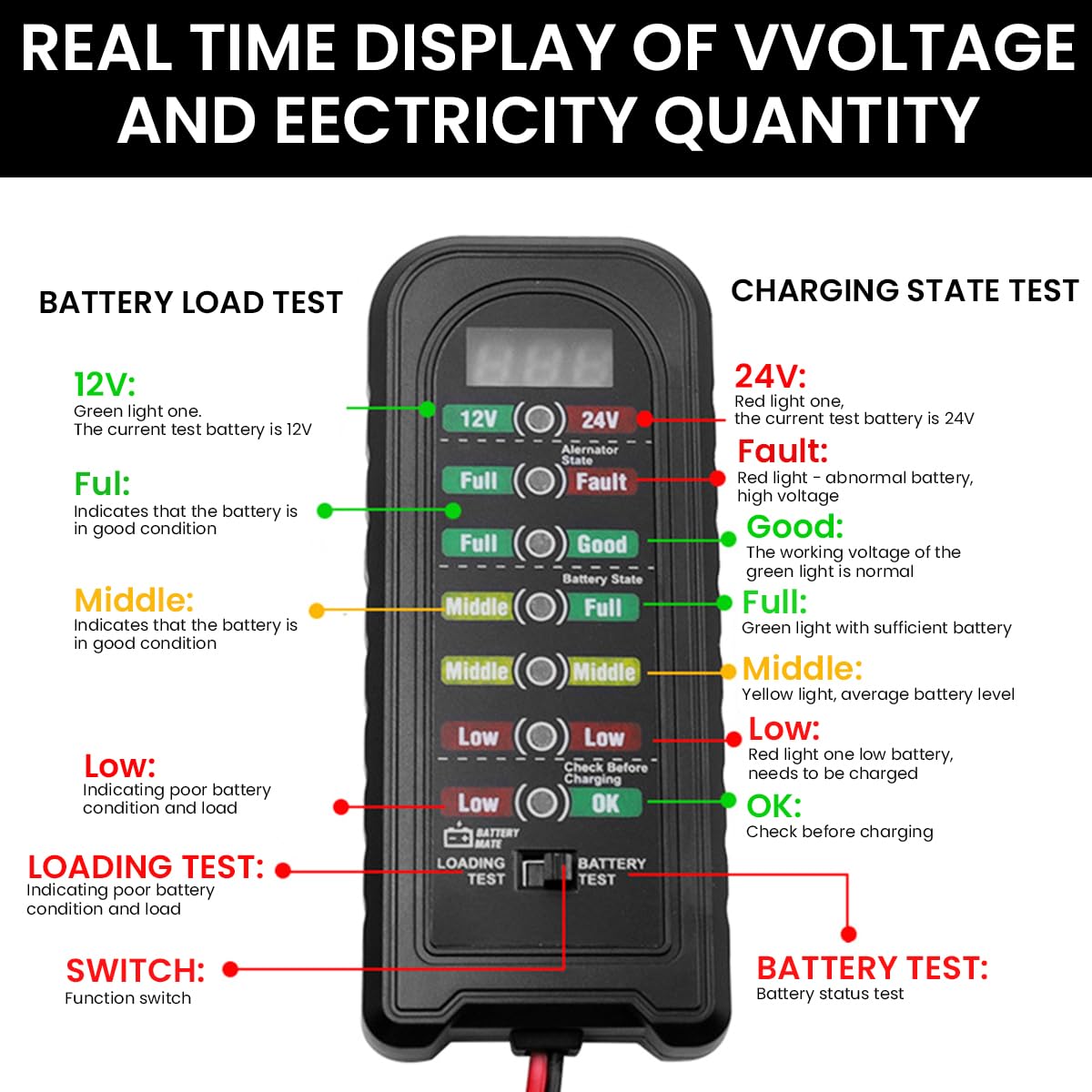 HASTHIP® 12V 24V Car Battery Tester and Alternator Tester, Automotive Load Tester Indicator 12 Volt Auto Check