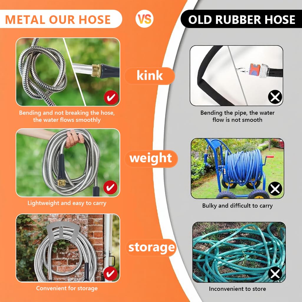 HASTHIP Garden Hose for Lawn and Car Washing with 8 Spray Modes and 25ft Stainless Steel Flexibility