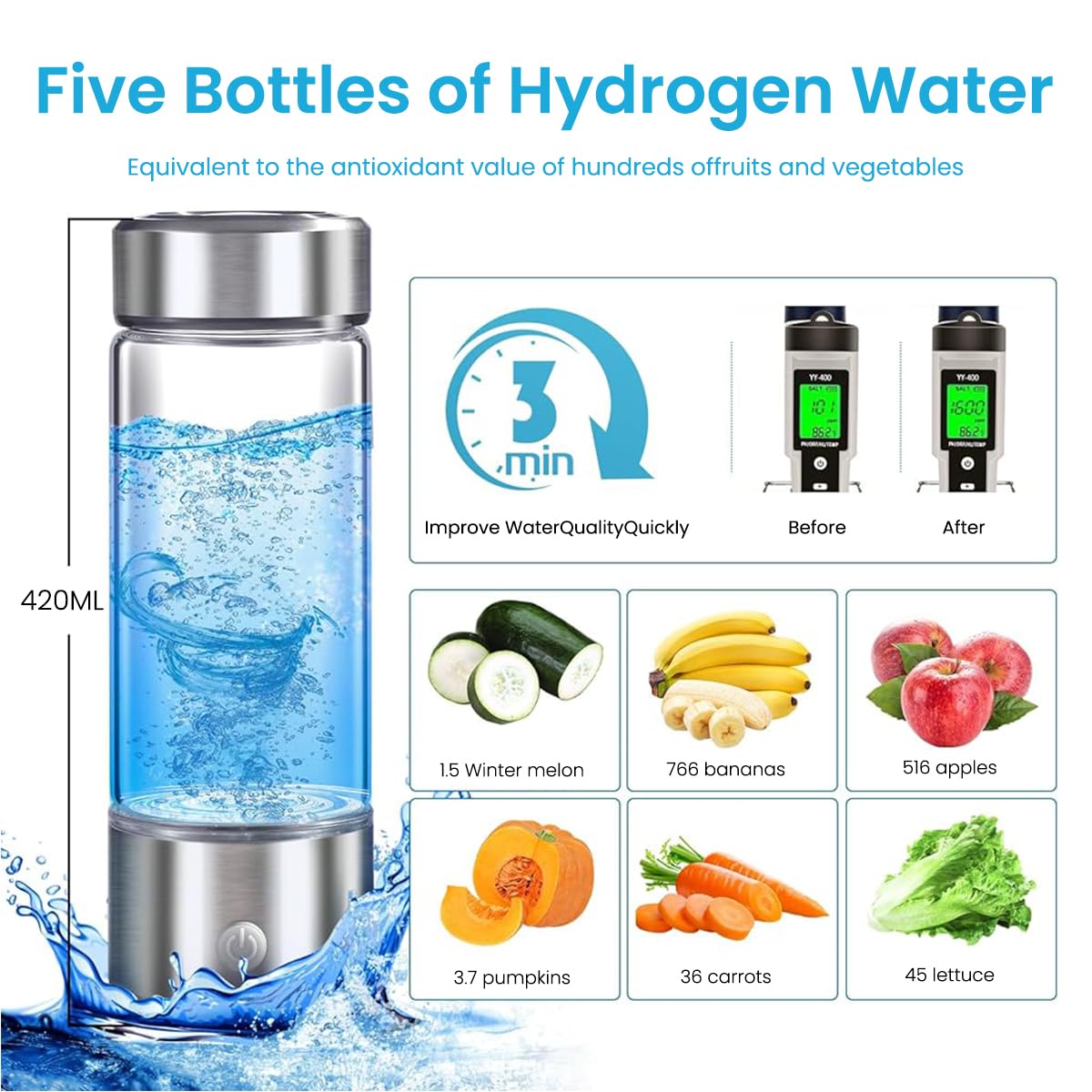 HASTHIP® Glass Water Bottle 420ml Transparent Glass Water Bottle Hydrogen