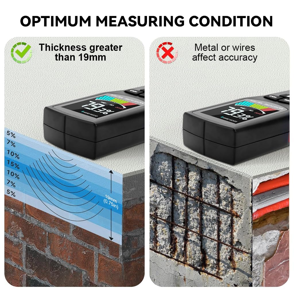 HASTHIP® Wood Moisture Meter with Light, Pinless Moisture Meter, LCD Color Display, Wall Moisture Meter with Sound Alarm & 4 Mode Moisture Sensor for Firewood, Lumber, Masonry, Battery Not Included