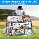 HASTHIP Ultrasonic Pest Repeller for Indoor Use with Dual Mode and 800–1200 sq Coverage | Smart Ai Silent Operation