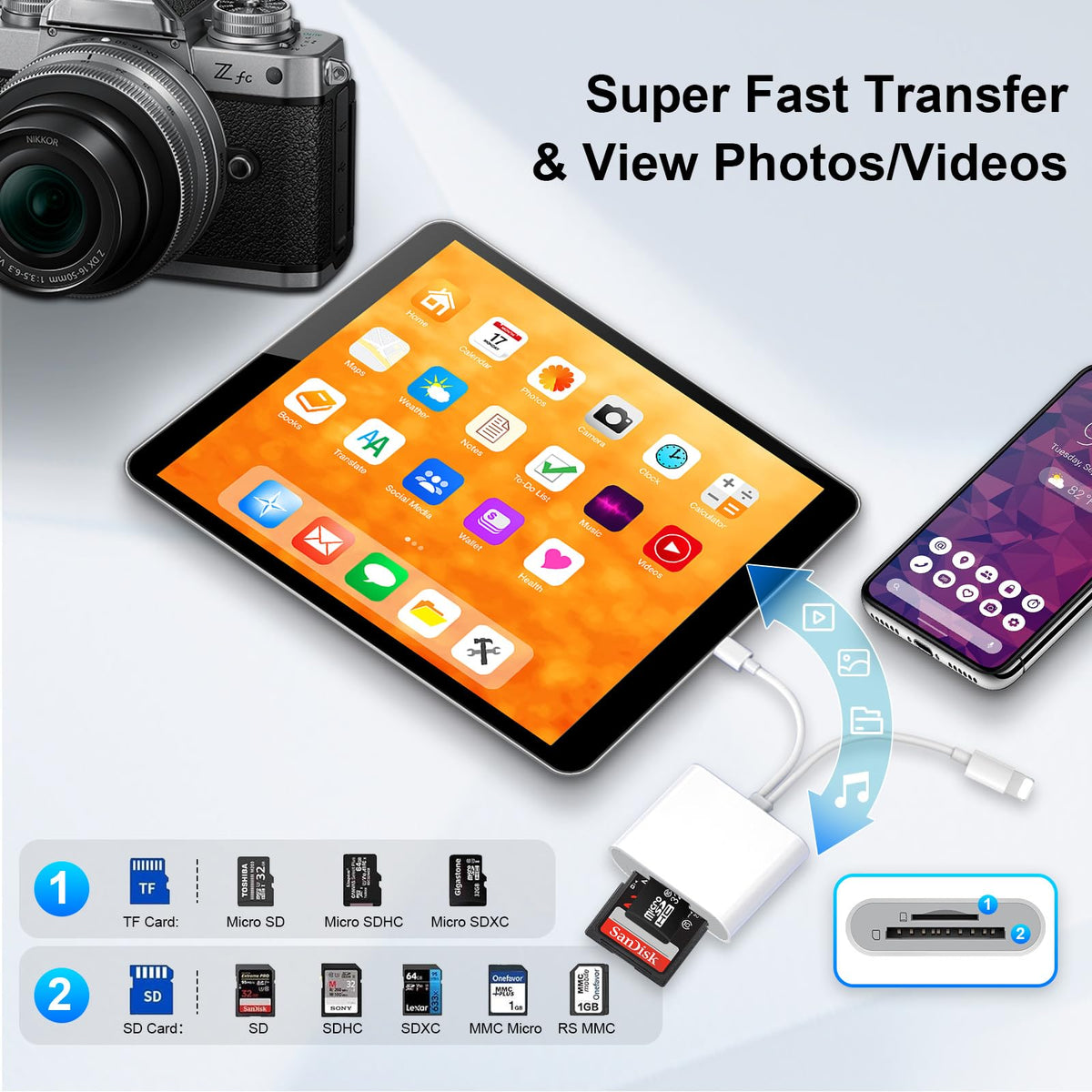 for iPhone SD Card Reader Multi Devices SD Card Reader Supports TF/SD Cards OTG Card Reader Travel Portable Memory Card Reader for Phone, Tablet