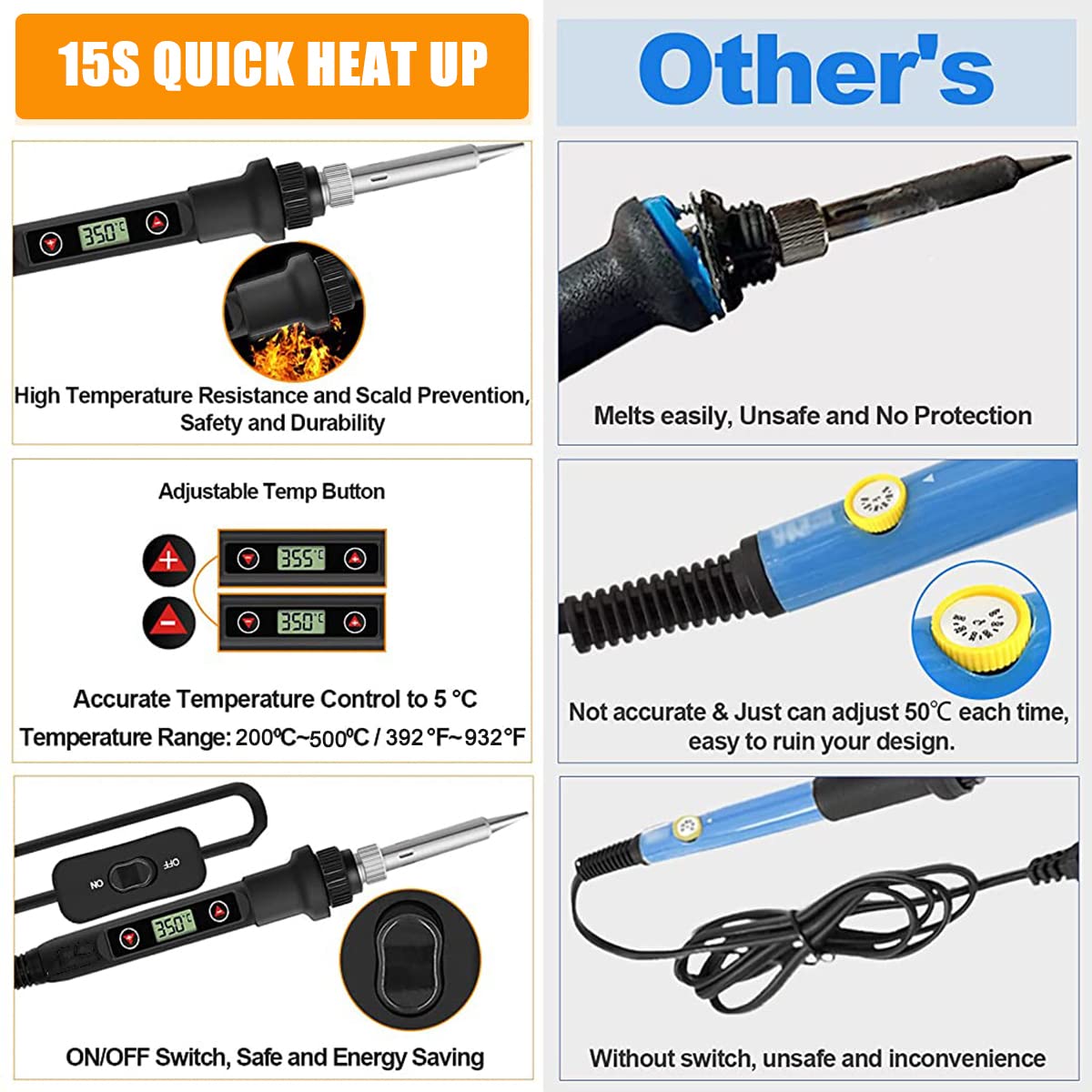 Temperature Adjustable Soldering Iron Kit With 5 Different Soldering Tips & 1 Roll Solder Wire, 80W/220V Soldering Iron With Digital Display Screen, Temperature Range 180-520°C