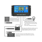 20A 12V/24V Solar Charge Controller Solar Panel Controller Intelligent Regulator with Dual USB Port 5V Light Timer Control LCD Display