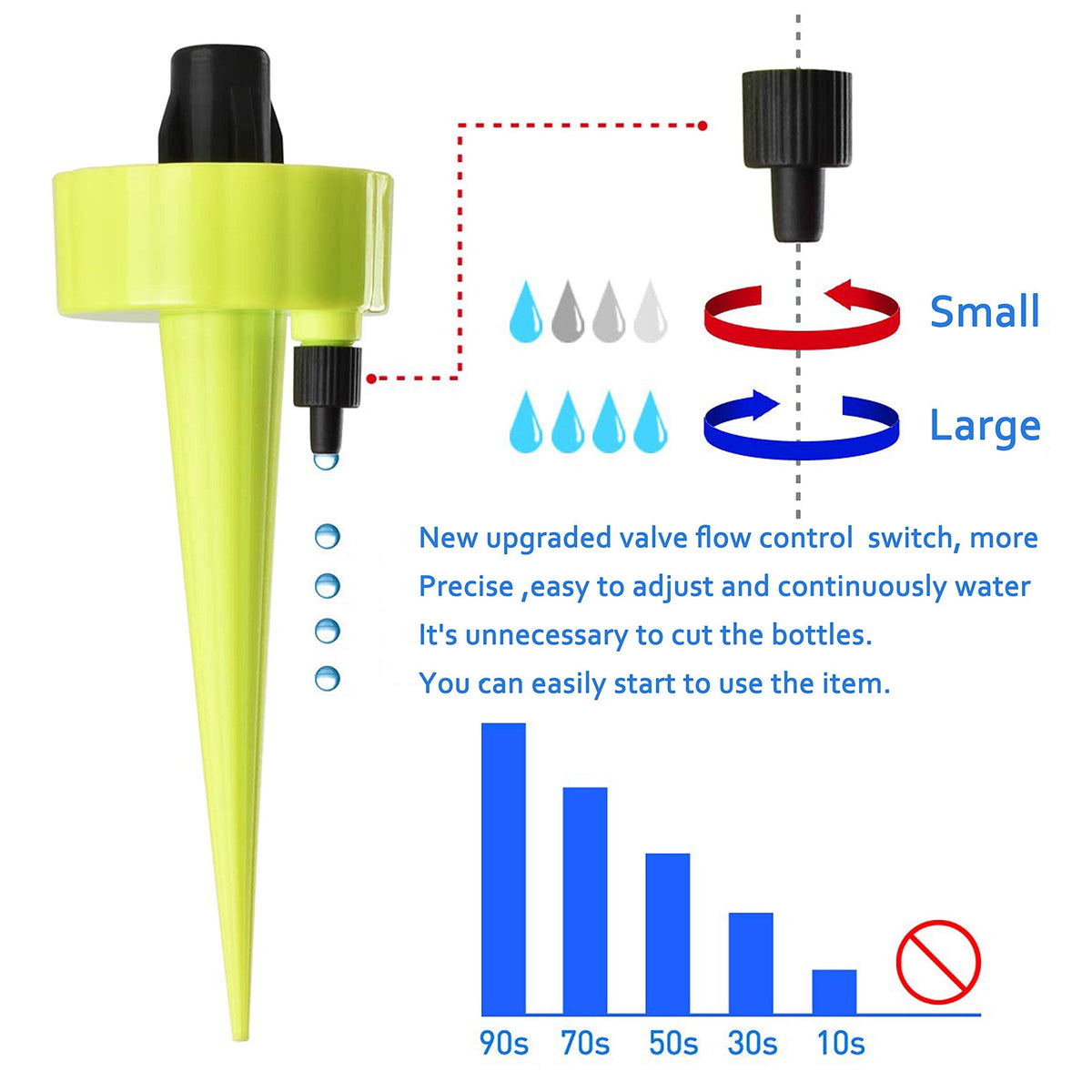 HASTHIP Drip Irrigation Kit for Home and Garden with Adjustable Valve 24 Pcs | Self Watering Spikes