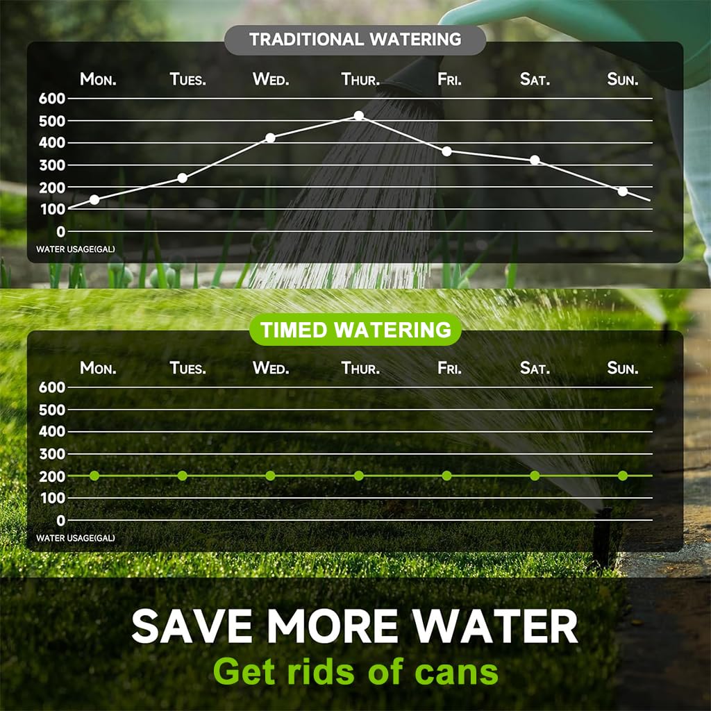HASTHIP® Smart Garden Watering Timer Programmable Hose Faucet Timer with 2-Outlet LCD Digital Watering Timer IP55 Waterproof Outdoor Watering Timer Universal Watering Timer