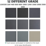 HASTHIP Sanding Paper Set for Wood and Automotive Polishing with 18 Sheets 9×3.6 in | Waterproof Silicon Carbide Abrasive