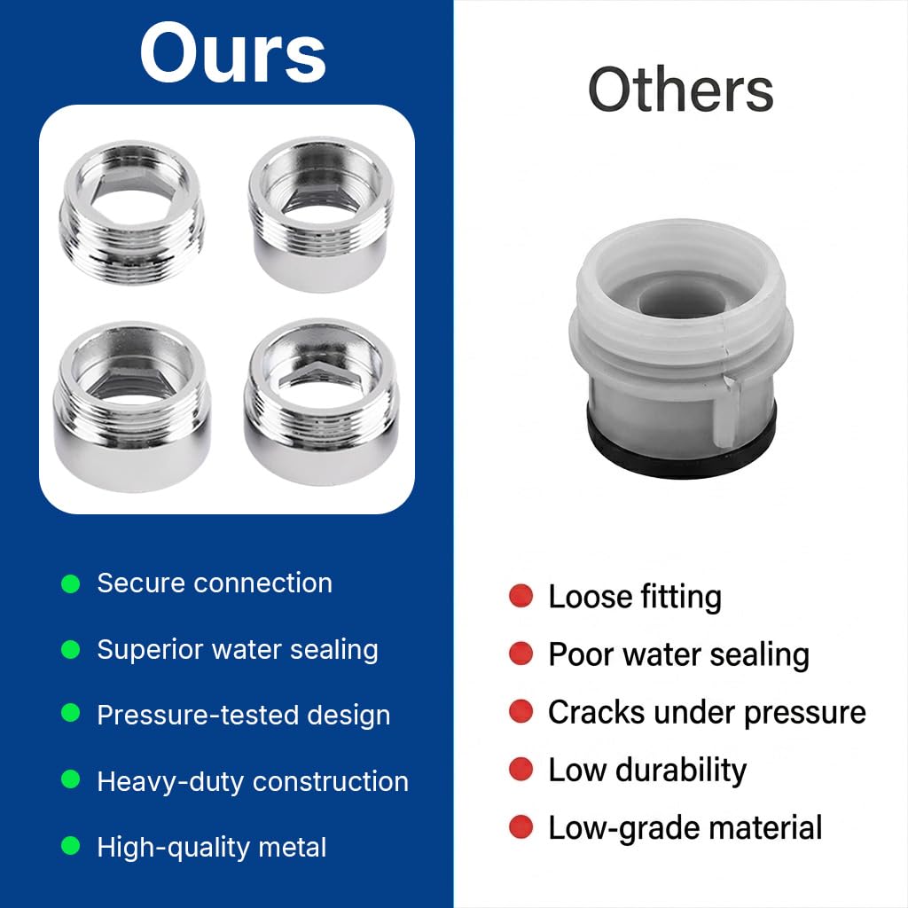 HASTHIP Tap Connector Adapter Kit with Stainless Steel Build and Four Thread Options for Household Use