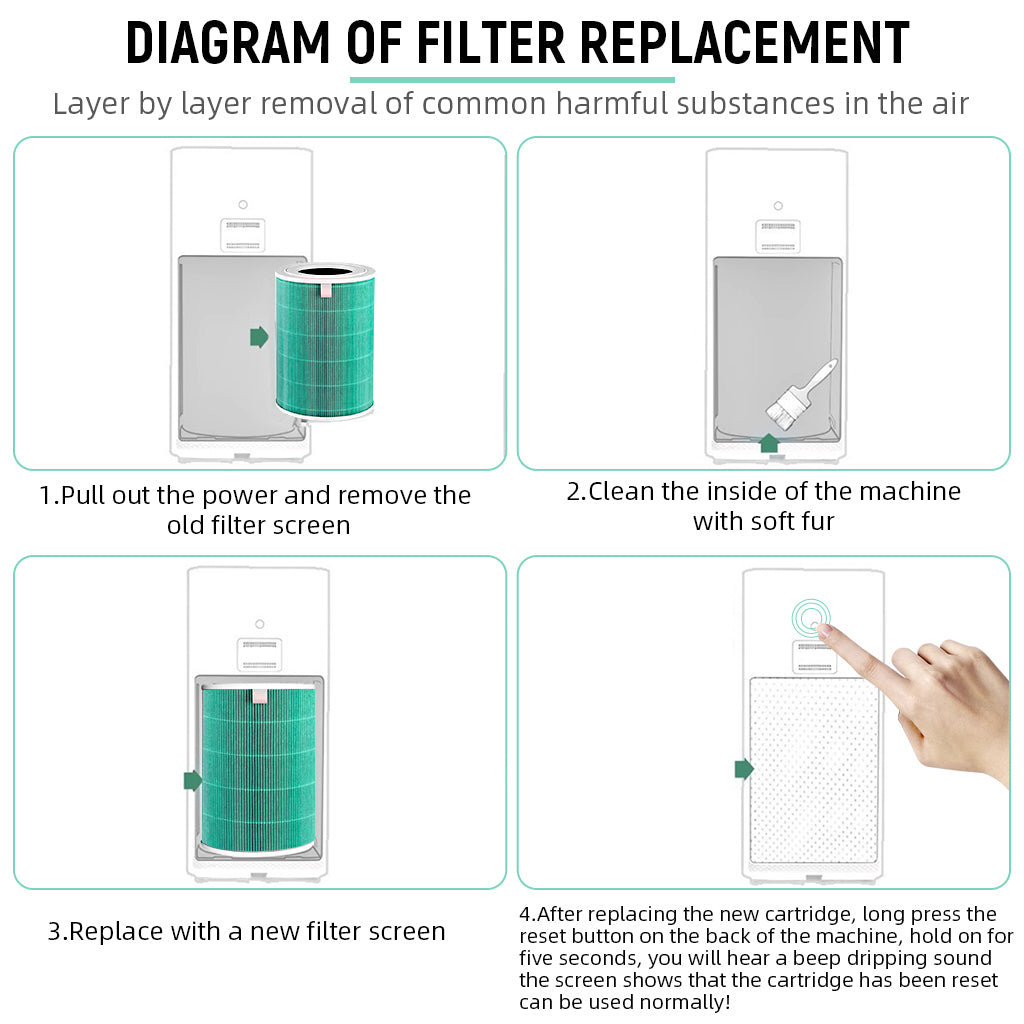 HASTHIP® Compatible with Mi Air Purifier Replacement HEPA Filter 360° Cylindrical Filter Activated Carbon Filter High Precision Triple Layer Filtration Air Purifier for Mi Air Purifier 1S / 2S.