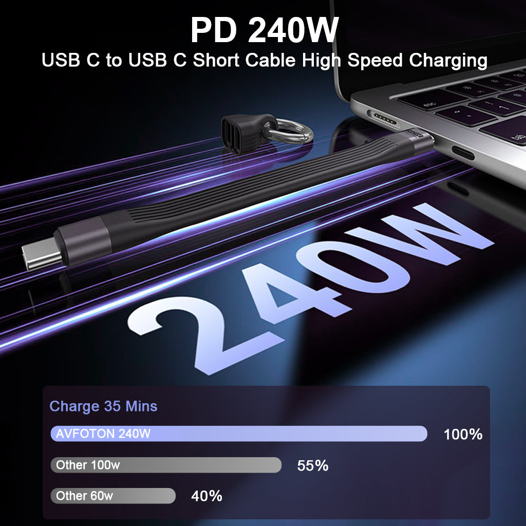 HASTHIP® Cable USB C corto PD 240W/USB 4.0 C/Transferencia datos 40 Gbps