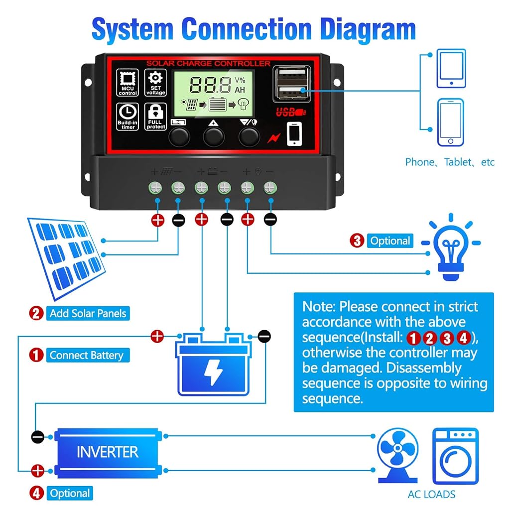 20A Solar Charge Controller Energy Controllers Intelligent Battery Regulator for Solar Panel Automatic Paremeter Adjustable LCD Display with USB Port 12V/24V Solar Charger Battery