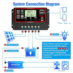 20A Solar Charge Controller Energy Controllers Intelligent Battery Regulator for Solar Panel Automatic Paremeter Adjustable LCD Display with USB Port 12V/24V Solar Charger Battery