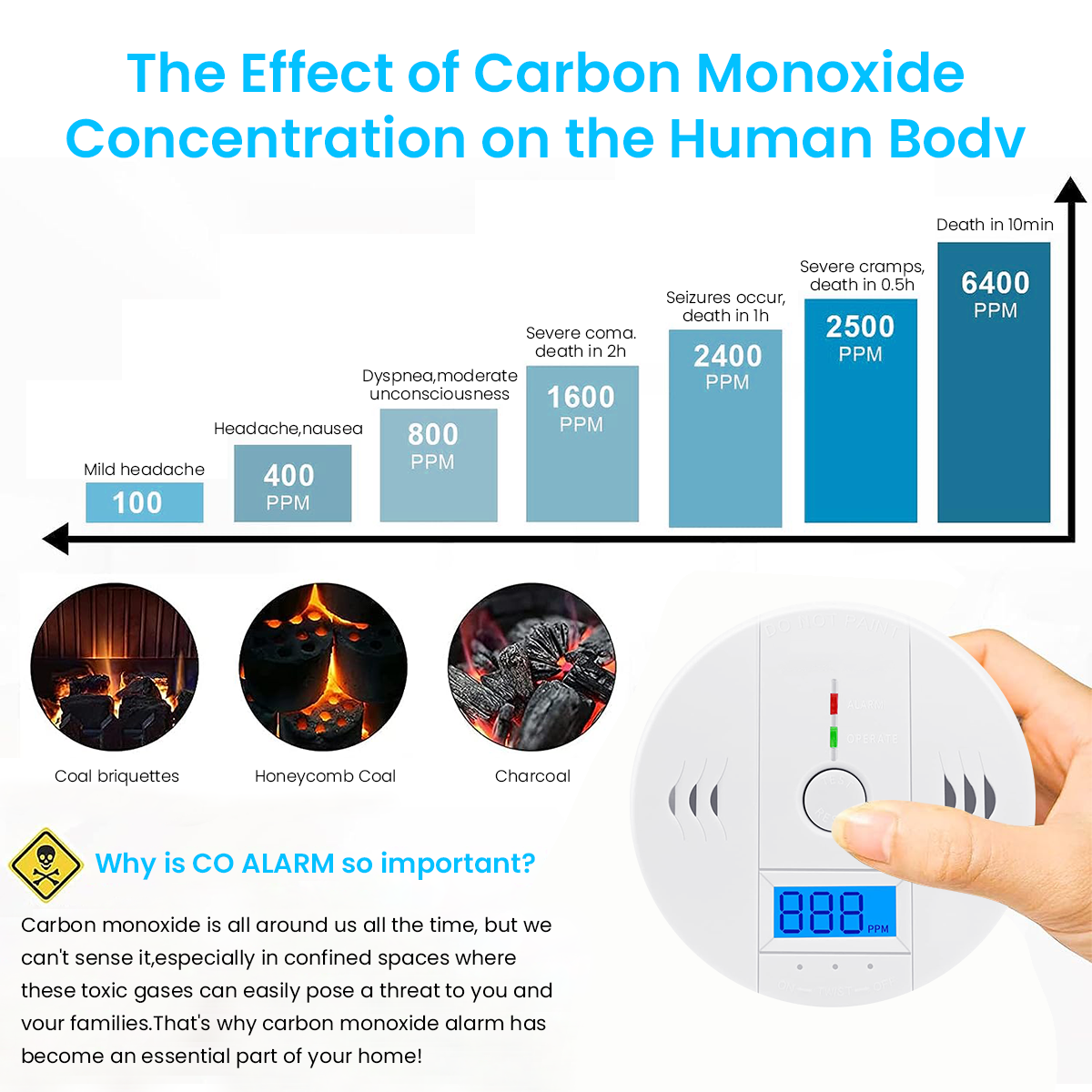 Carbon Monoxide Detector Alarm 85DB Replaceable Battery-Operated Carbon Monoxide Alarm Detectors with Digital Display & LED Lights CO Alarm Device for Kitchen Bathroom (Battery NOT Included)