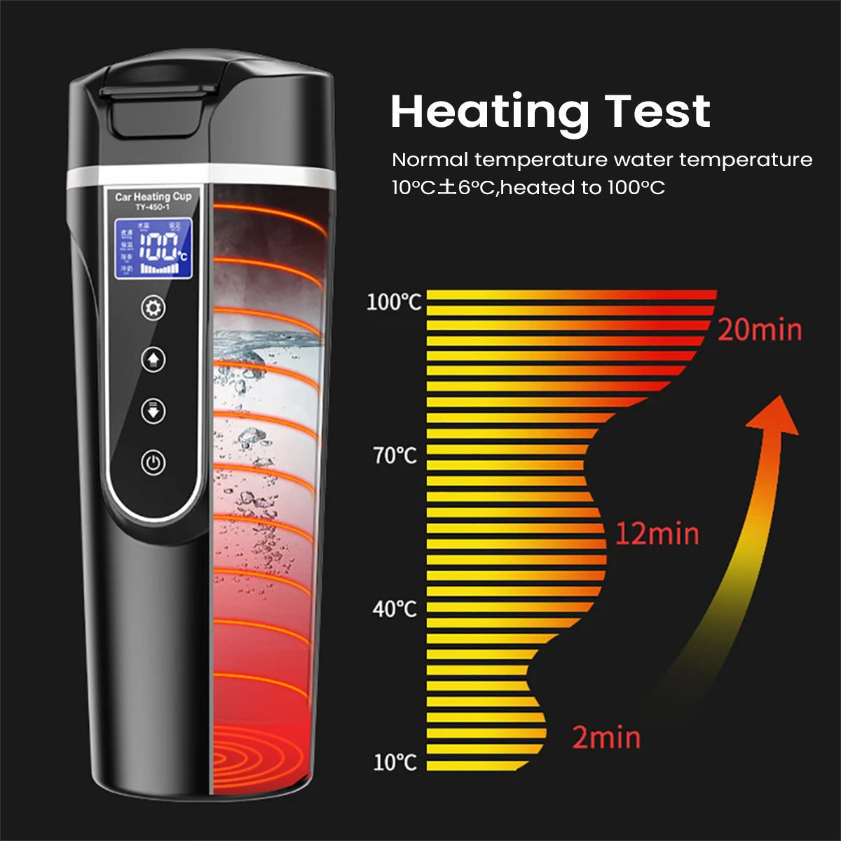 Car Electric Kettle 450ml Electric Heating Water Cup for 12/24V Vehicle LCD Digital Temperature Display Electric Water Kettle 304 Stainless Steel Liner Leak-proof Water Heaters