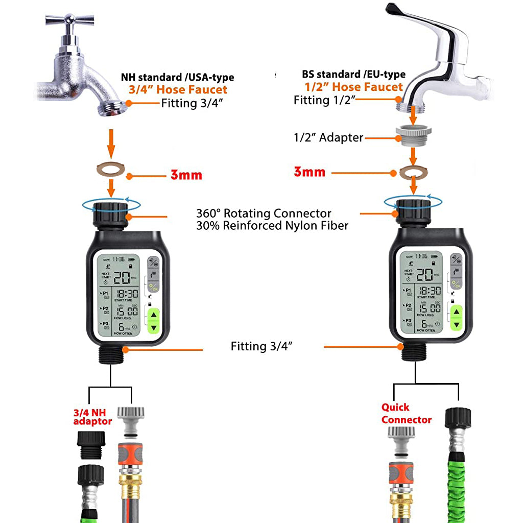 Drip Irrigation Timer for Garden Farm, Irrigation Water Timer with Rainy Sensor + Multi Programs Automatic Watering System, Waterproof Digital Irrigation Timer System for Lawns